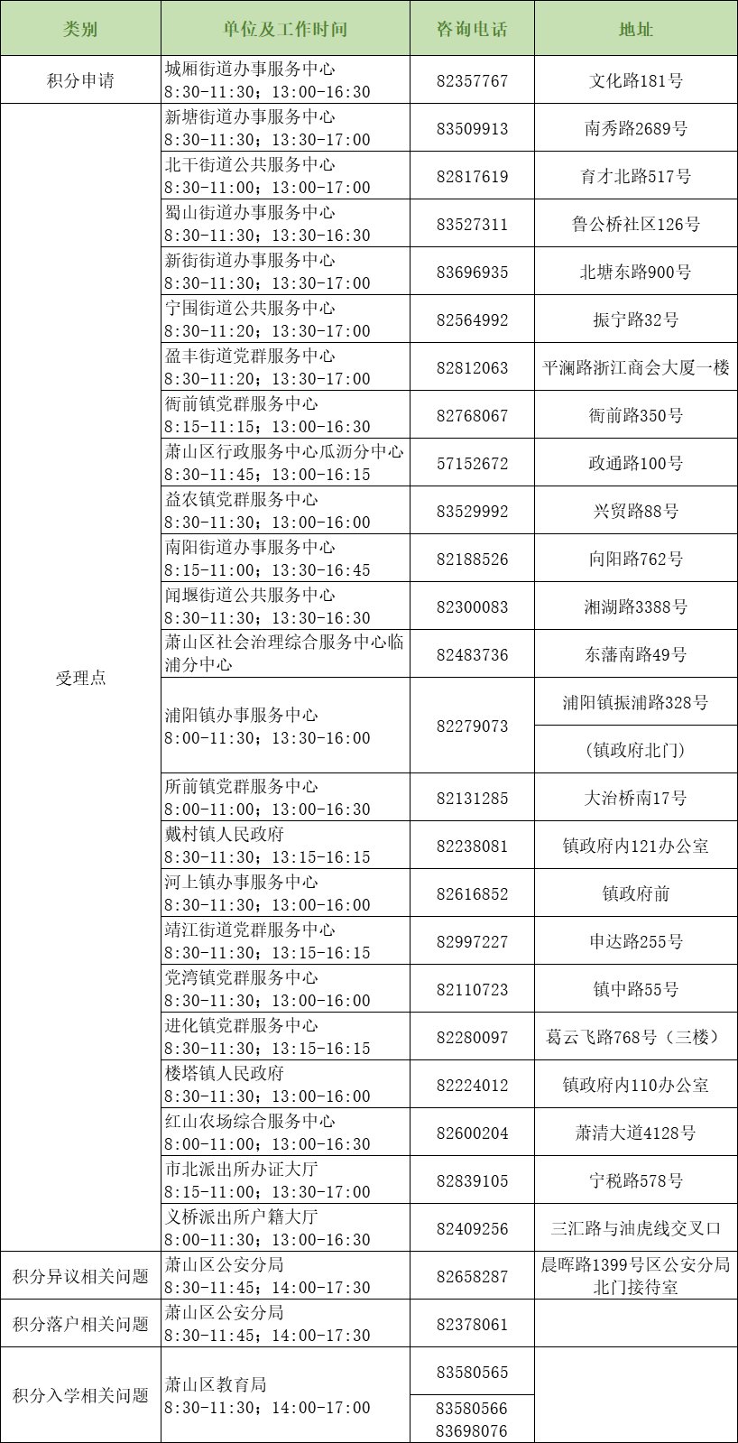 2021杭州蕭山積分入學申請指南