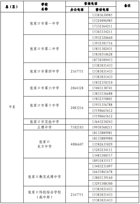 2022年張家口中考志愿填報及錄取咨詢電話匯總