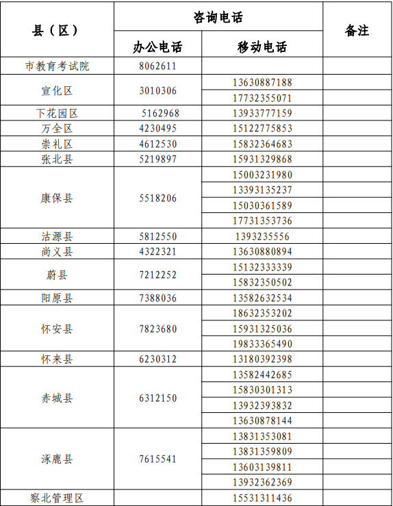 2022年<a href='http://eutg.cn/zhangjiakoushi/' target='_blank'><u>張家口</u></a>中考志愿填報及錄取咨詢電話匯總