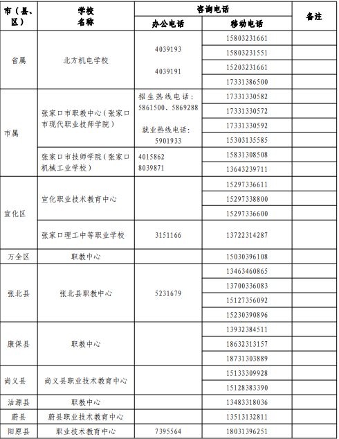 2022年<a href='http://eutg.cn/zhangjiakoushi/' target='_blank'><u>張家口</u></a>中考志愿填報(bào)及錄取咨詢電話匯總