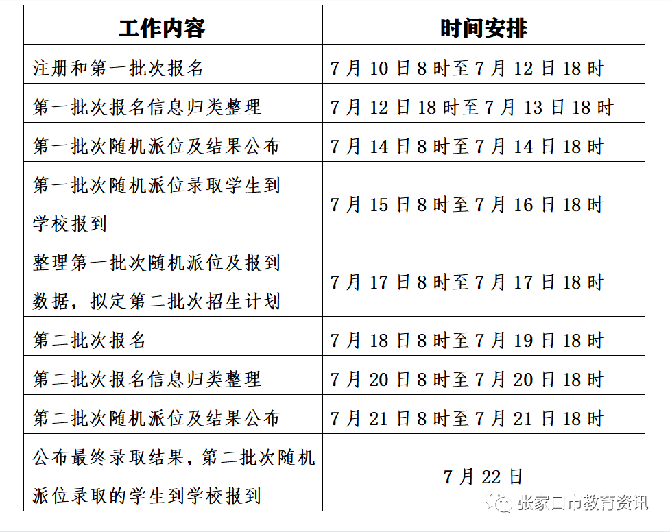 2022張家口民辦學(xué)校小升初什么時(shí)候報(bào)名？