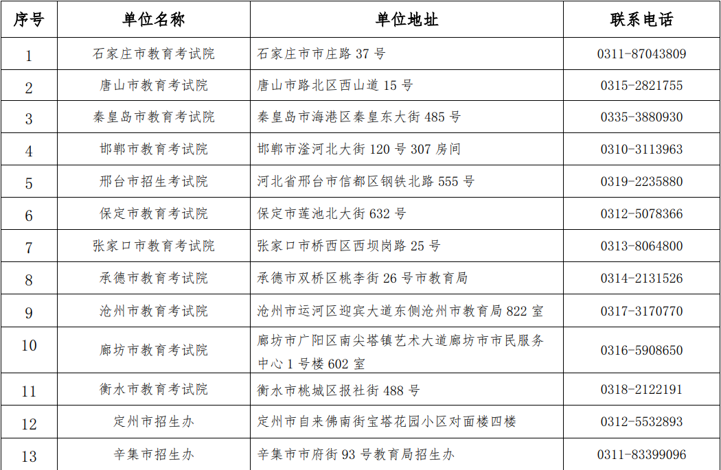 河北<a href='http://eutg.cn/qinhuangdaoshi/' target='_blank'><u>秦皇島</u></a>專升本成績復(fù)核辦法一覽