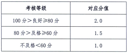 中考體育新政對在秦學生過程性考核分值分配標準