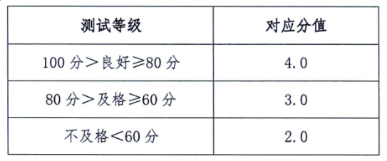 中考體育新政對在秦學生過程性考核分值分配標準