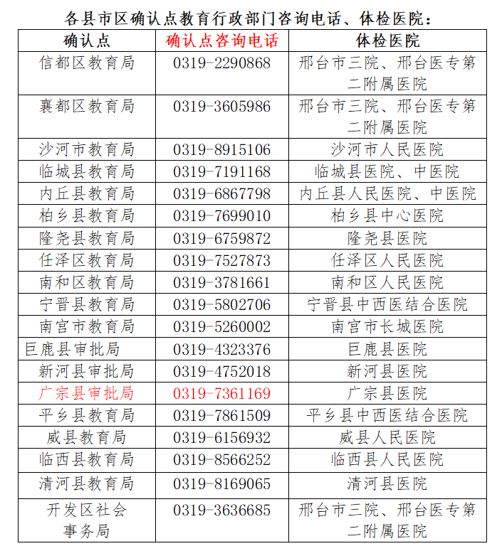 邢臺(tái)市2022年教資認(rèn)定指南（附具體流程圖）