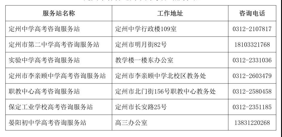 定州市各普通高中高考咨詢服務站